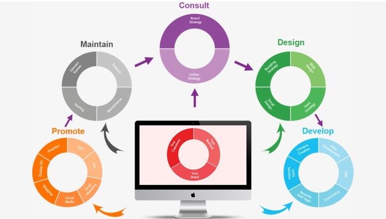 營(yíng)銷型網(wǎng)站建站公司如何進(jìn)行選擇