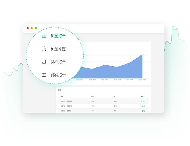 網(wǎng)站 排名
