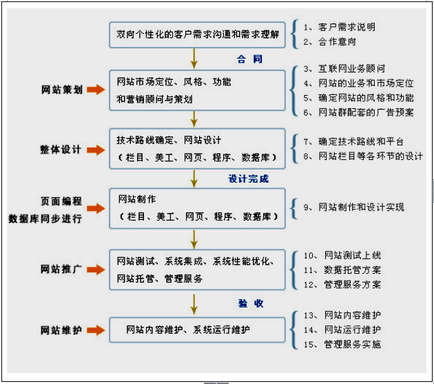 一元云購網(wǎng)站建設(shè)與云購網(wǎng)站制作的詳細(xì)方案