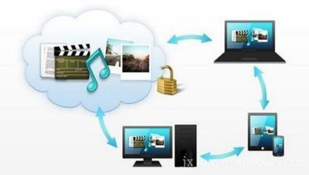 網(wǎng)站制作怎么樣才算成功的呢？