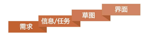 無錫網(wǎng)站建設(shè)